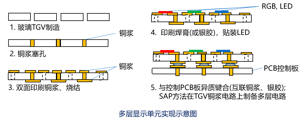玻璃通孔TGV金屬化加工