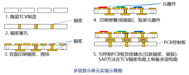 陶瓷通孔TCV金屬化加工 陶瓷通孔TCV金屬化加工