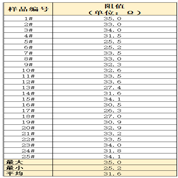 LCM模塊點(diǎn)膠銀漿