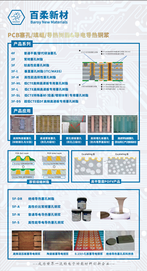 百柔新材重磅亮相國際電子電路（深圳）展