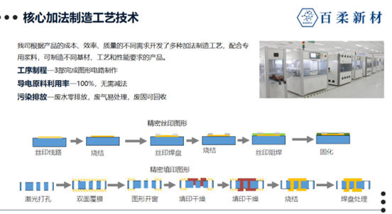 加法增材制造工藝問題解答