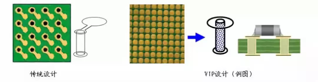 什么是PCB樹脂塞孔？為什么要采用樹脂塞孔？
