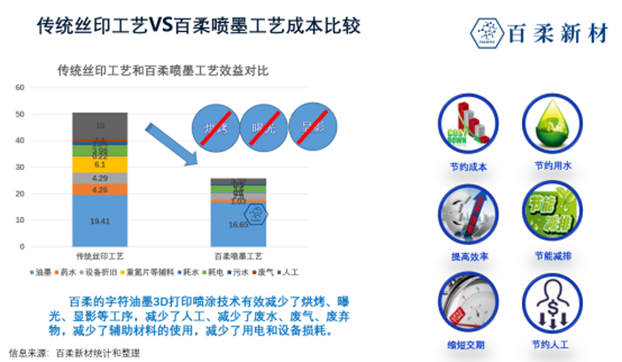 3D阻焊噴墨技術(shù)是PCB實現(xiàn)加法制造的工藝革命
